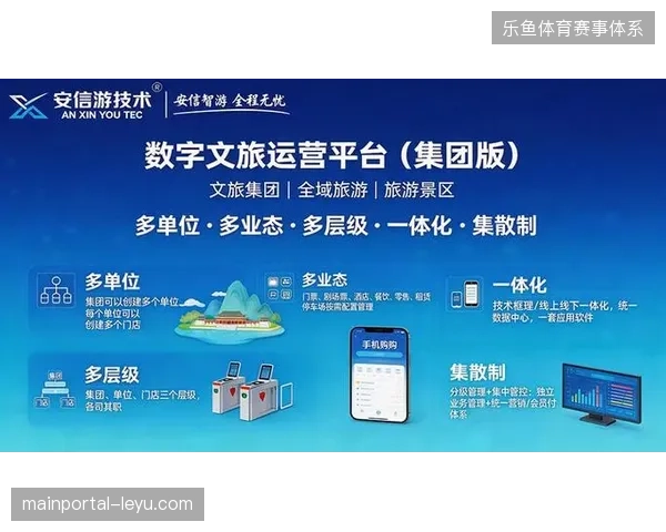 票务平台接口通过版权分层授权对齐，消解单一赛事数据孤岛压力